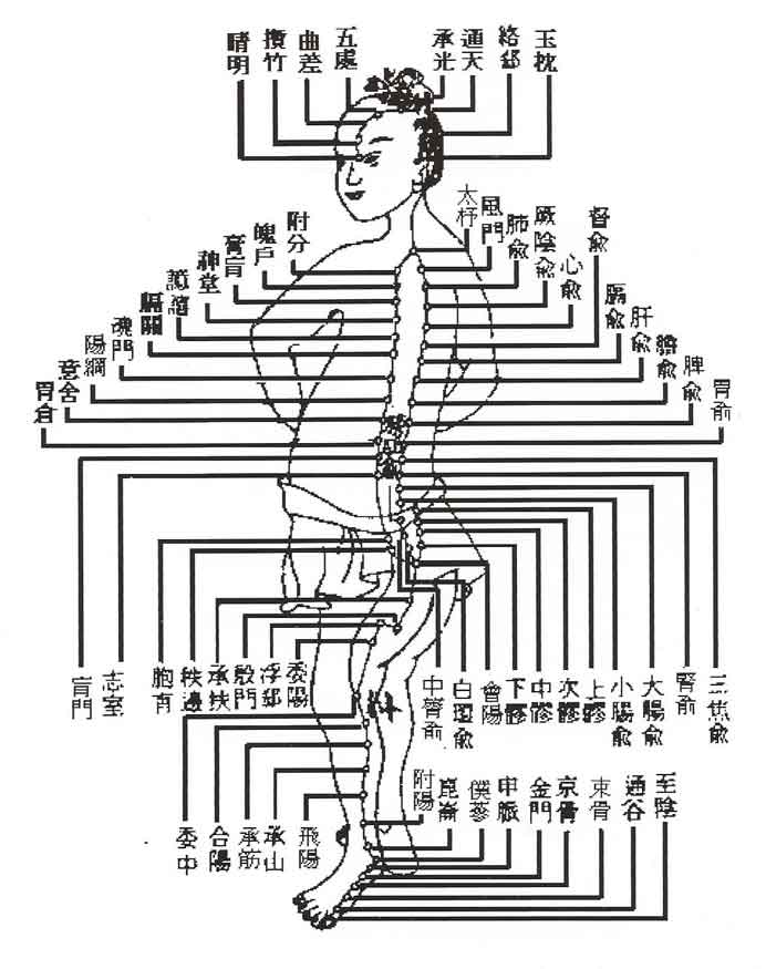 Liu Guowei 刘国伟 - Pain Liu Guowei 刘国伟 - Pain